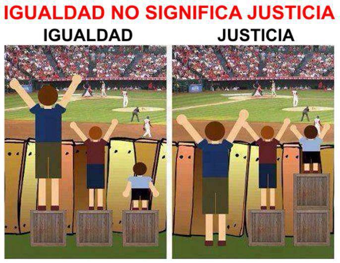 Egalitate vs. Justitie